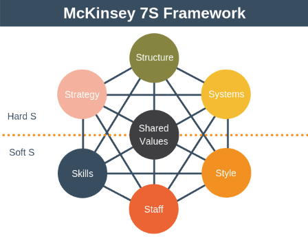 McKinsey-7S-Framework.png