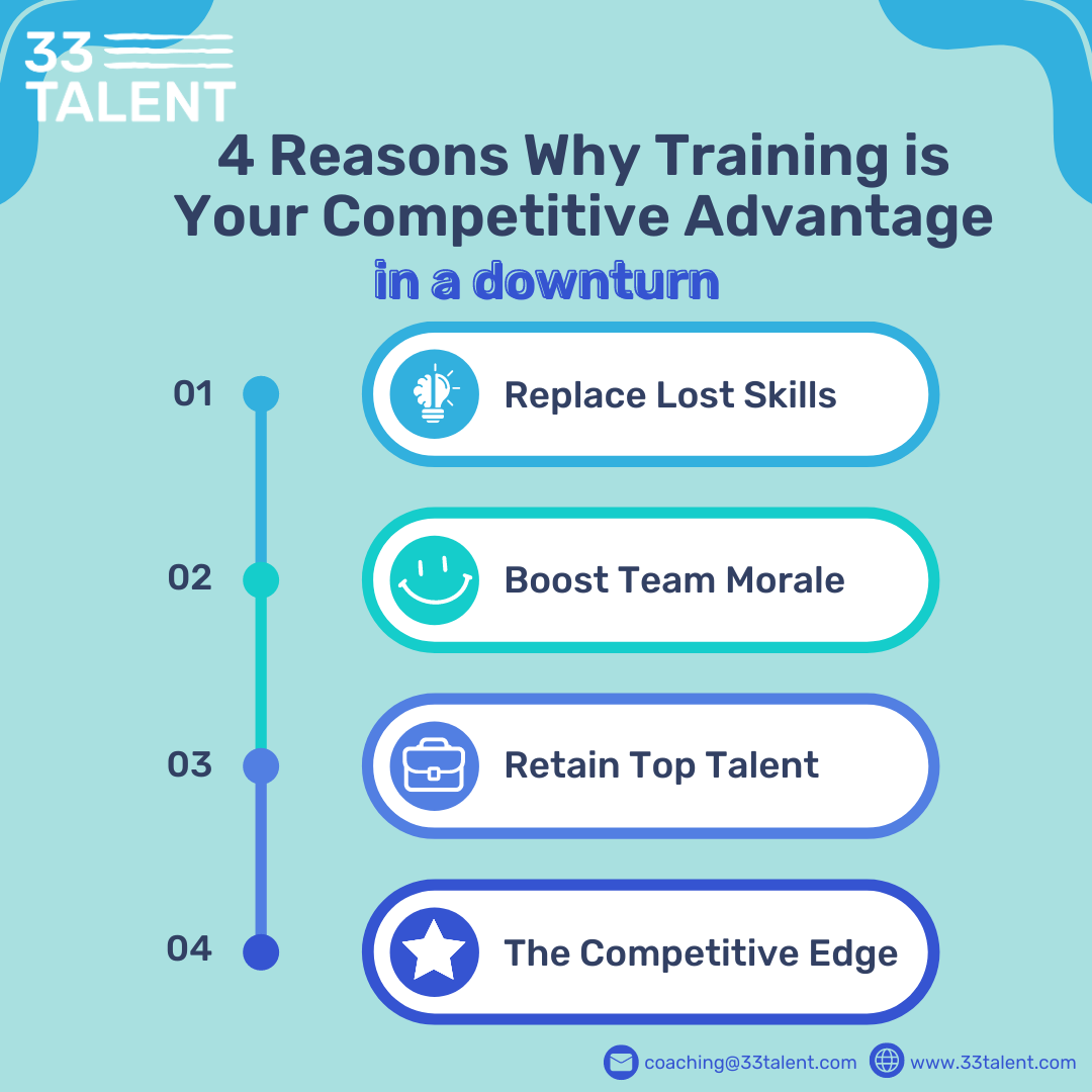 Training Competitive Advantage