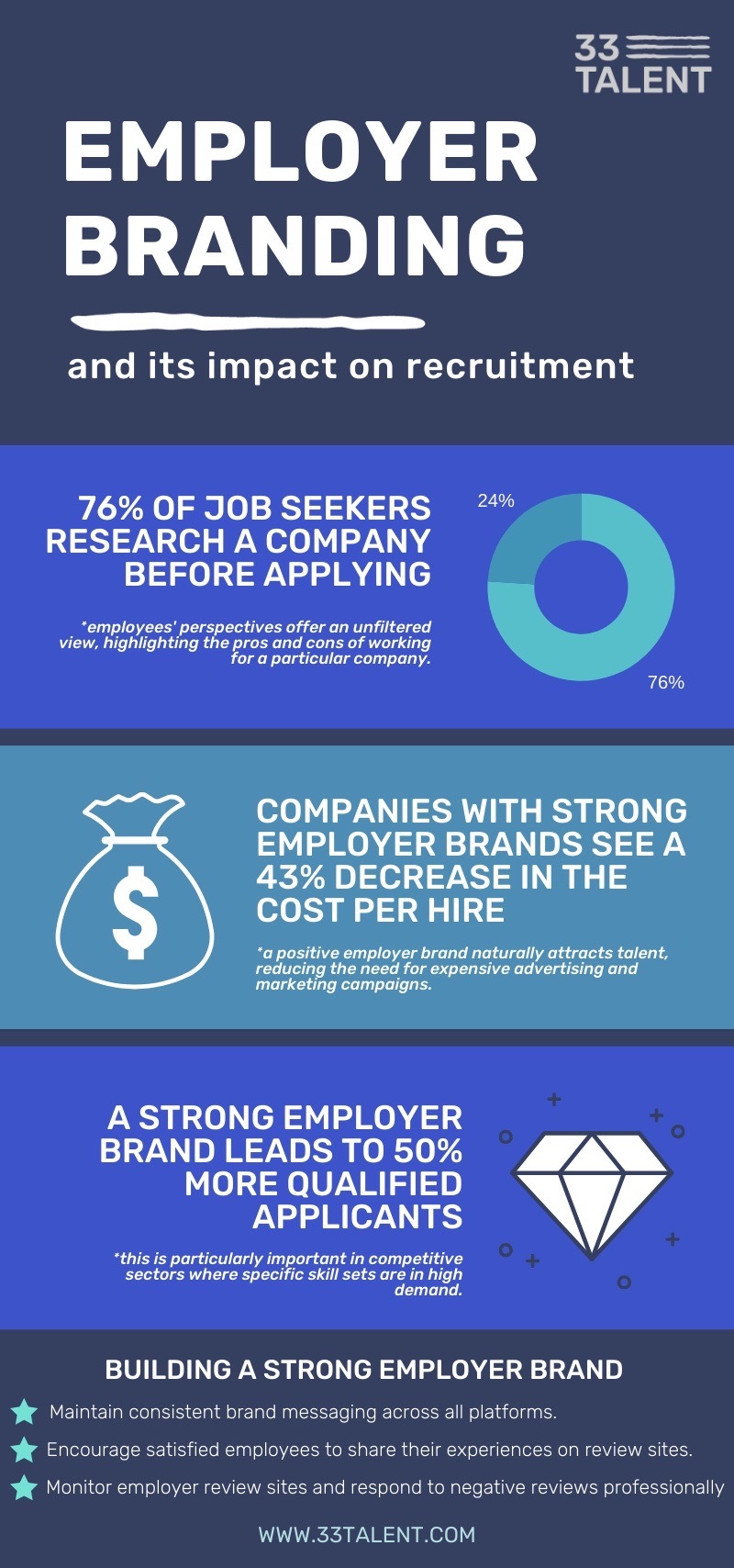 Blog Post 4 Infographic 2